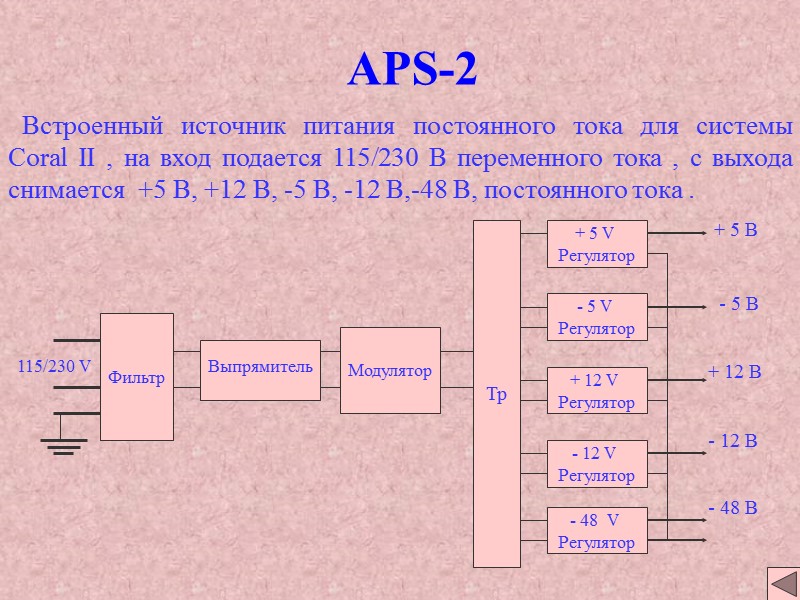APS-2 Встроенный источник питания постоянного тока для системы Coral II , на APS-2 Встроенный источник питания постоянного тока для системы Coral II , на